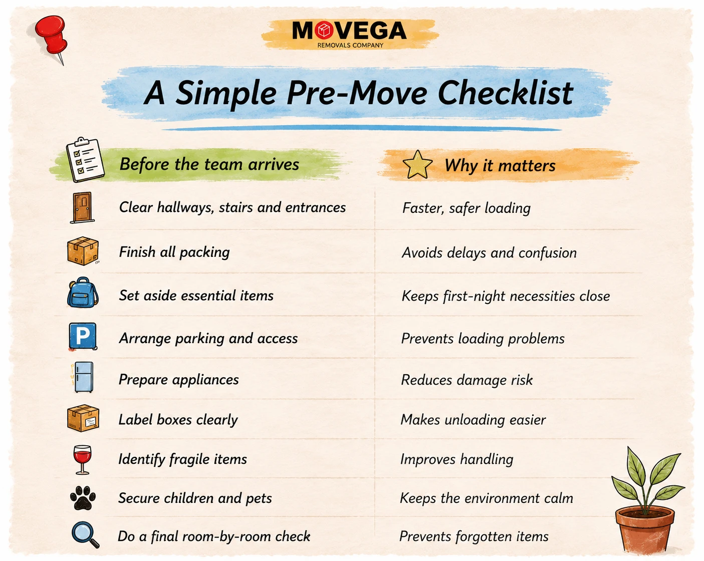 A simple pre-move checklist